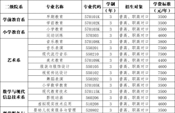 衡阳幼儿师范高等专科学校招生电话是什么