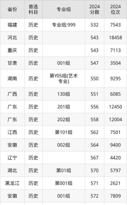 重庆考生多少分能上中国戏曲学院