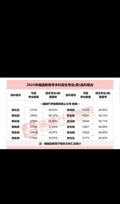 福建2024年高考考试科目有哪些