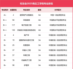 商丘工学院是民办大学还是公办大学