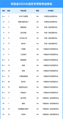 大连艺术学院是民办大学还是公办大学