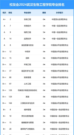 武汉生物工程学院是民办大学还是公办大学