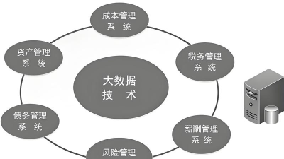 大数据与财务管理专业