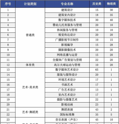 南京视觉艺术职业学院招生电话是什么