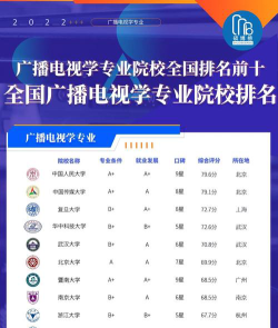 广播电视学专业