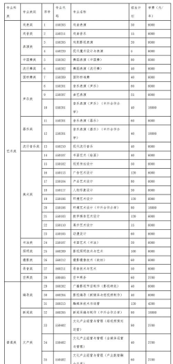 河南艺术职业学院招生电话是什么