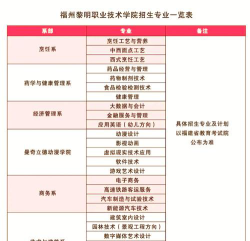 福州黎明职业技术学院招生电话是什么