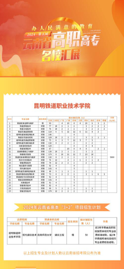 昆明铁道职业技术学院是专科吗