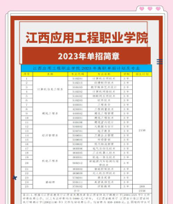 江西应用工程职业学院招生电话是什么