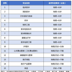 南京医科大学康达学院招生电话是什么