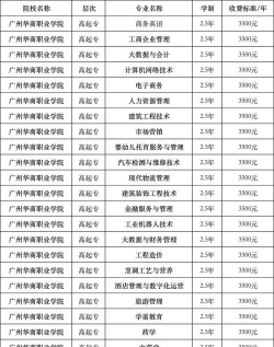 广州华商职业学院招生电话是什么