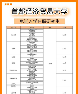 首都经济贸易大学招生电话是什么
