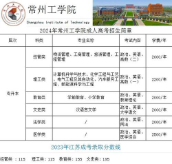 常州工学院招生电话是什么