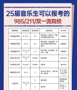 中国音乐学院是985还是211