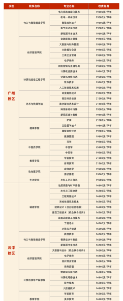 广州华立科技职业学院招生电话是什么