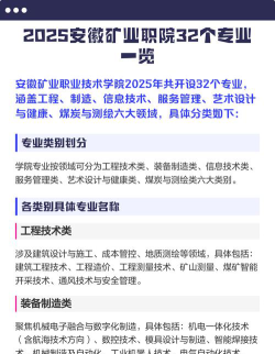 安徽矿业职业技术学院是专科吗