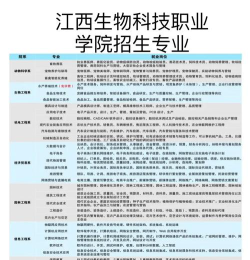 江西生物科技职业学院是几本