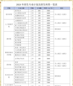 湖南科技职业学院是几本