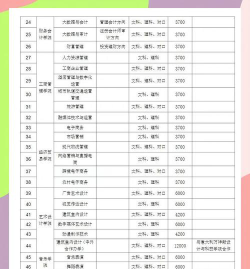 河南工业贸易职业学院是几本