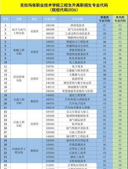 克拉玛依职业技术学院是几本