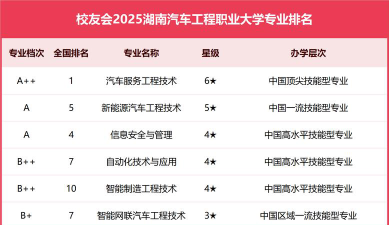 湖南汽车工程职业学院是几本