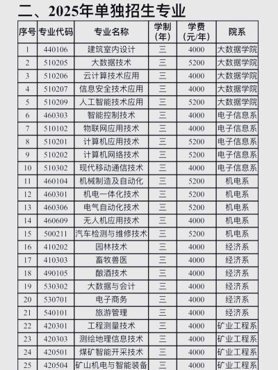 吕梁职业技术学院是几本