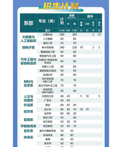 安徽师范大学皖江学院招生电话是什么