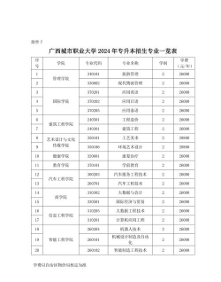 广西城市职业大学招生电话是什么
