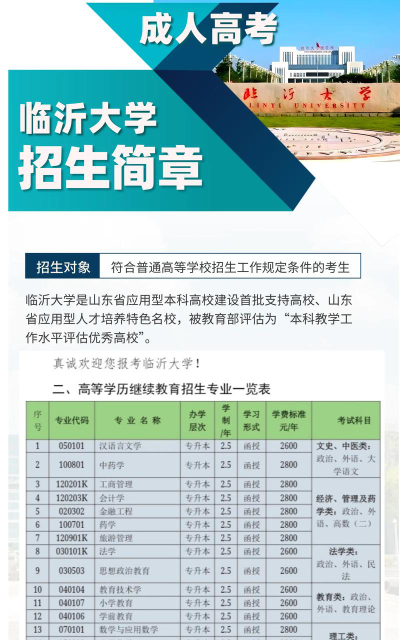 临沂大学招生电话是什么