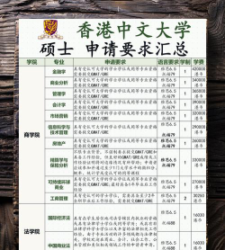 香港中文大学是一本还是二本