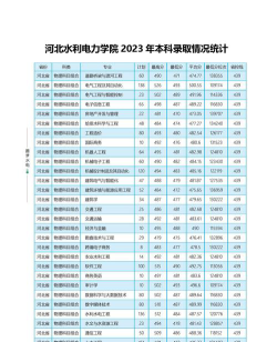 河北水利电力学院代码