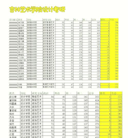 吉林艺术学院代码