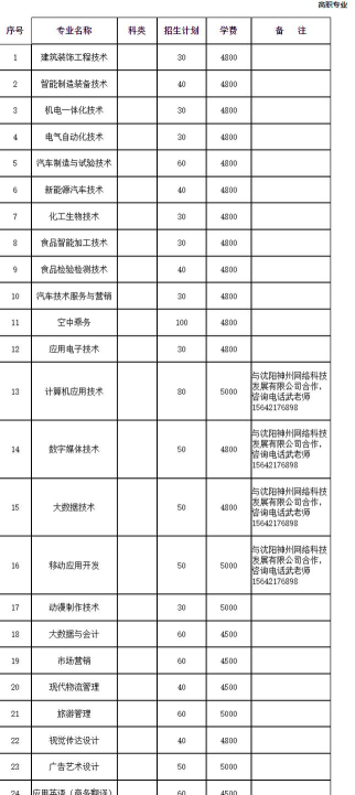 朝阳师范高等专科学校招生电话是什么