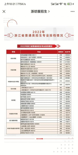 浙江纺织服装职业技术学院代码