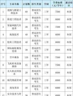 浙江交通职业技术学院代码