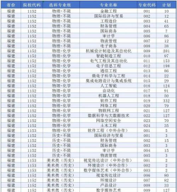 泉州信息工程学院代码