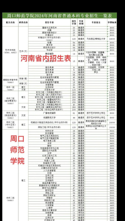 周口师范学院招生电话是什么