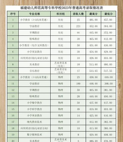 福建幼儿师范高等专科学校代码