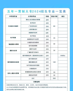重庆传媒职业学院院校代码