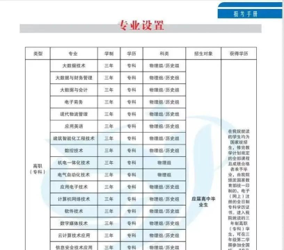 陕西电子信息职业技术学院院校代码