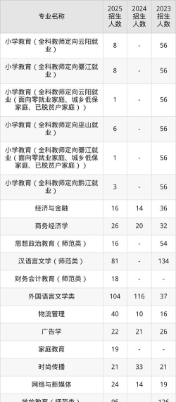 重庆第二师范学院院校代码