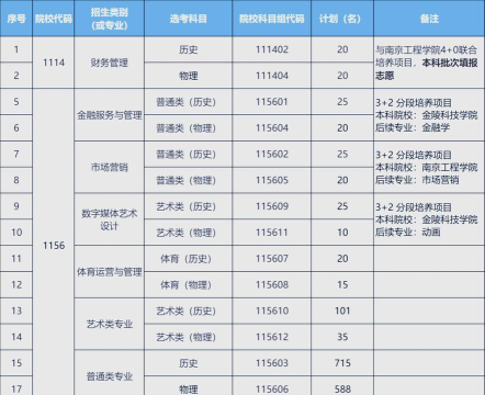 江苏经贸职业技术学院院校代码
