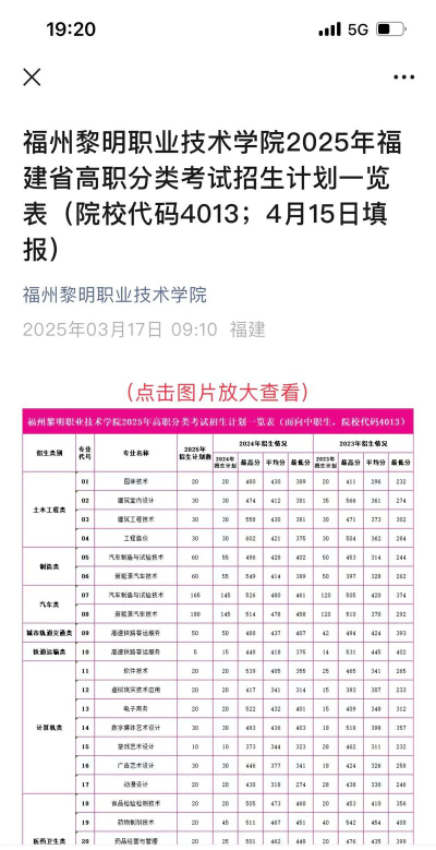 福州黎明职业技术学院院校代码