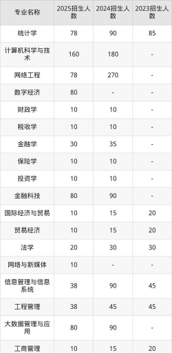 河北经贸大学经济管理学院院校代码