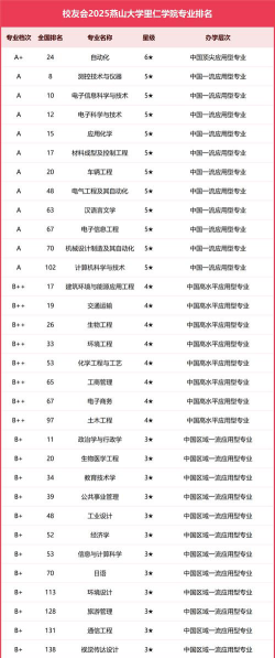 燕山大学里仁学院院校代码