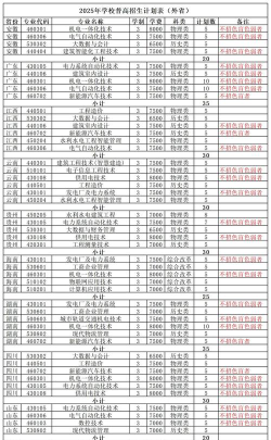 广西水利电力职业技术学院院校代码