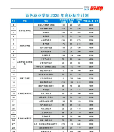 百色职业学院院校代码