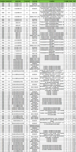 山西旅游职业学院院校代码