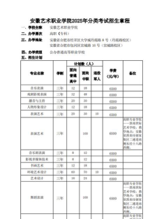 安徽艺术职业学院院校代码
