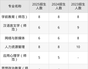 合肥师范学院院校代码